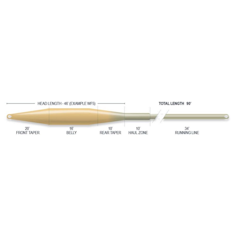 Airflo Fly Lines - Fish On! Custom Rods