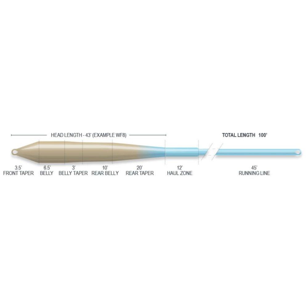 airflo fly fishing rods Superflo Flats Universal Line Color:METEOR Realistic Mouse Fishing Lure terminaltackletype:Hooks And welded loops on