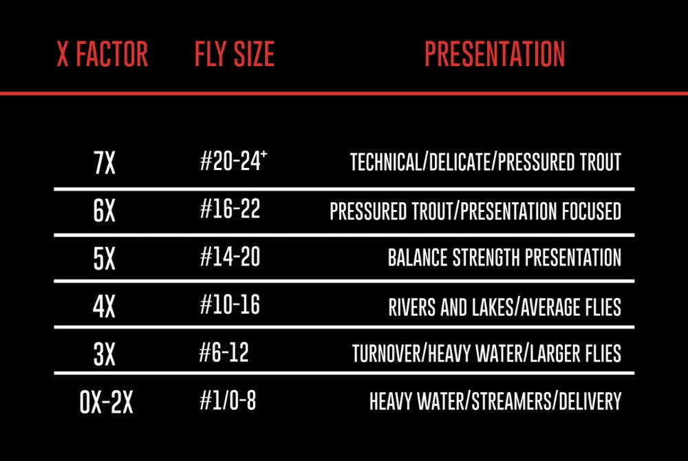 Deceiver X Fluorocarbon Leader
