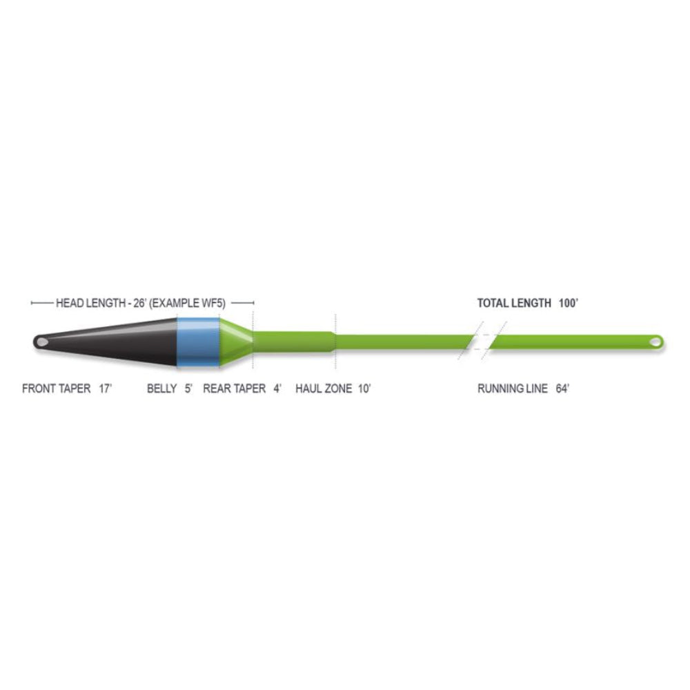 Superflo Ridge 2.0. Streamer Max Short