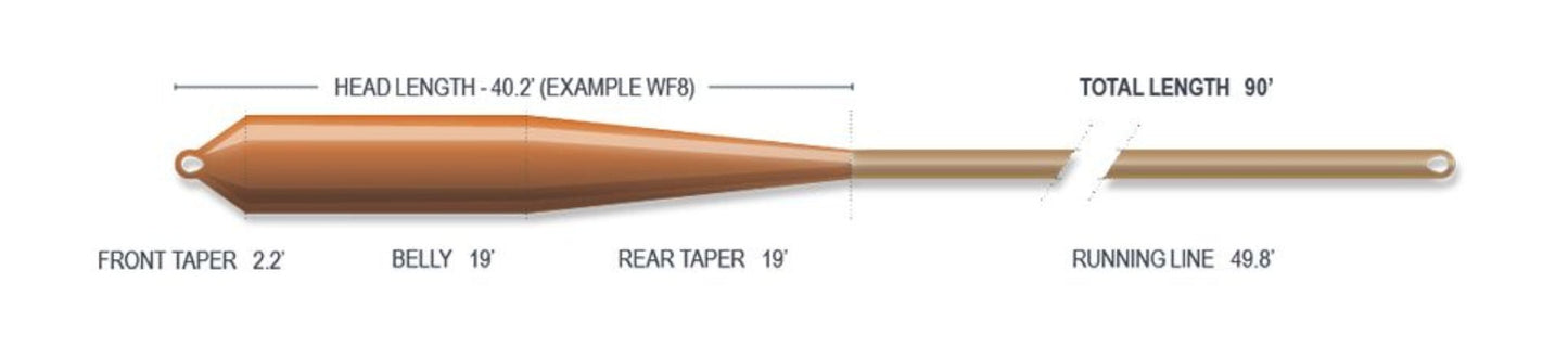 Airﬂo Ridge 2.0 Superflo Max Redfish Power Taper - Fish On! Custom Rods