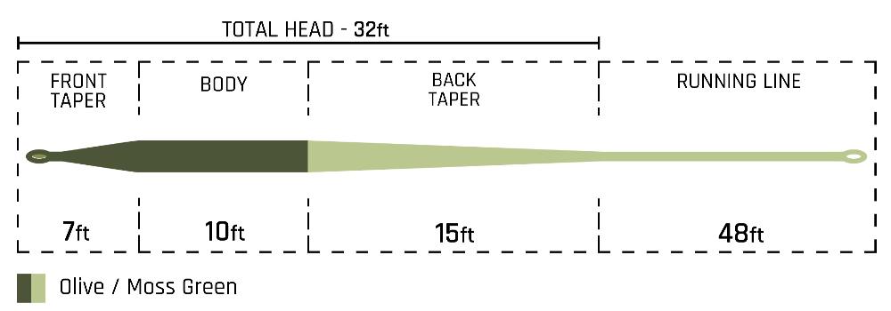 Headwater Fly Line